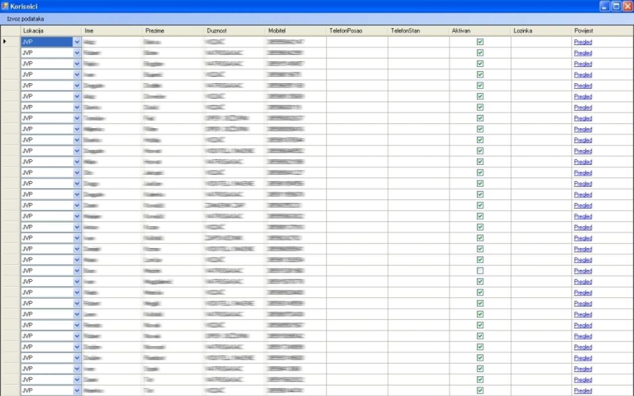 Users (Employees JVP)