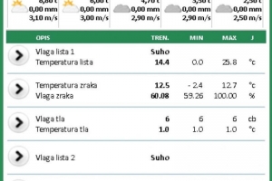 Meteo stanica i prikaz trenutnih podataka